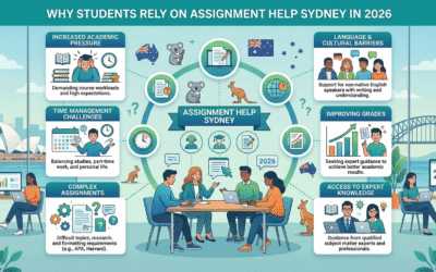 Assignment Help Sydney